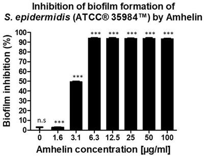 Activated Polyhydroxyalkanoate Meshes Prevent Bacterial <mark class="highlighted">Adhesion and Biofilm</mark> Development in Regenerative Medicine Applications